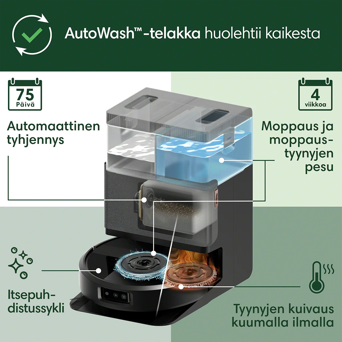 Roomba Combo® 505+ robotti-imuri - Image 4