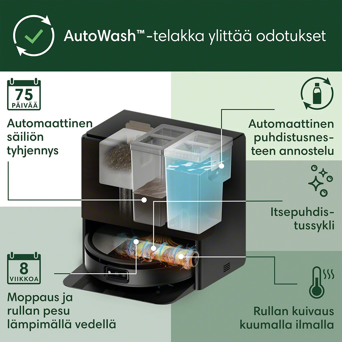 Roomba® Max 705 Combo -robotti + AutoWash™-telakka - Image 9